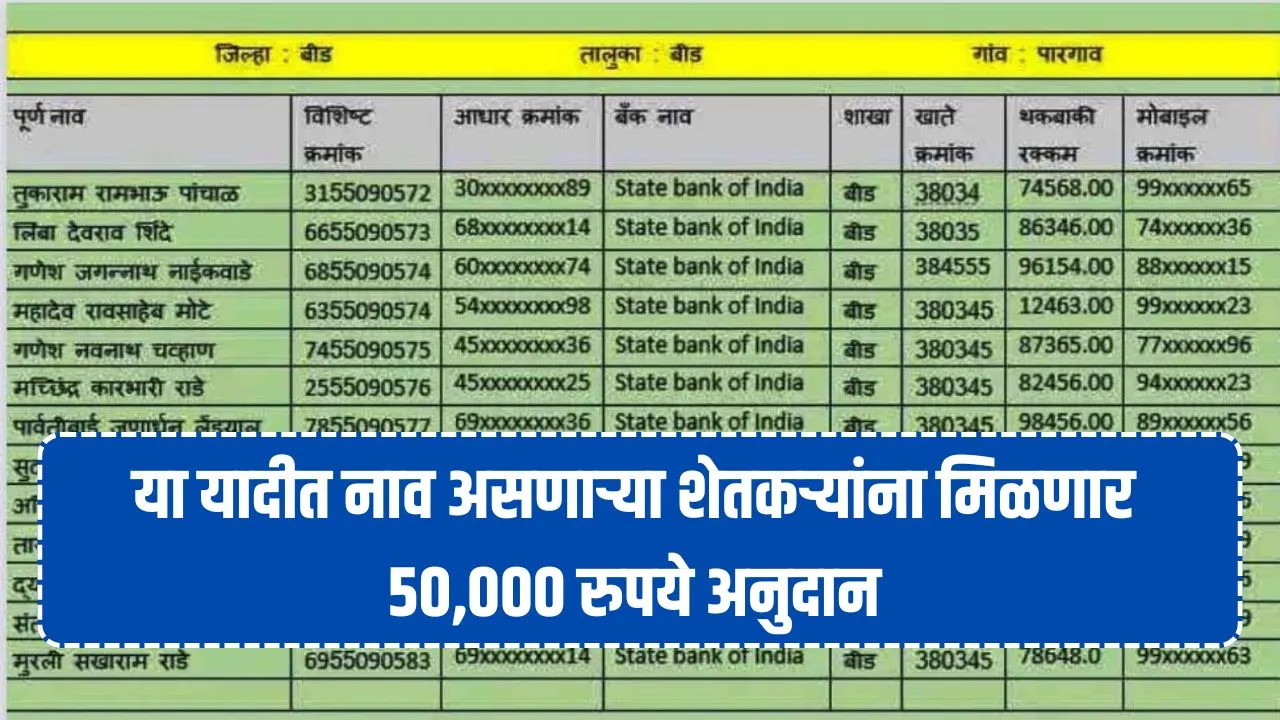 Loan waiver list