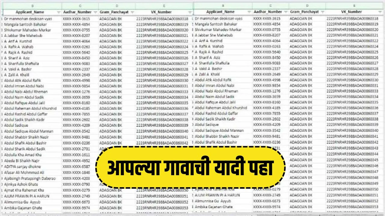 Agriculture Subsidy