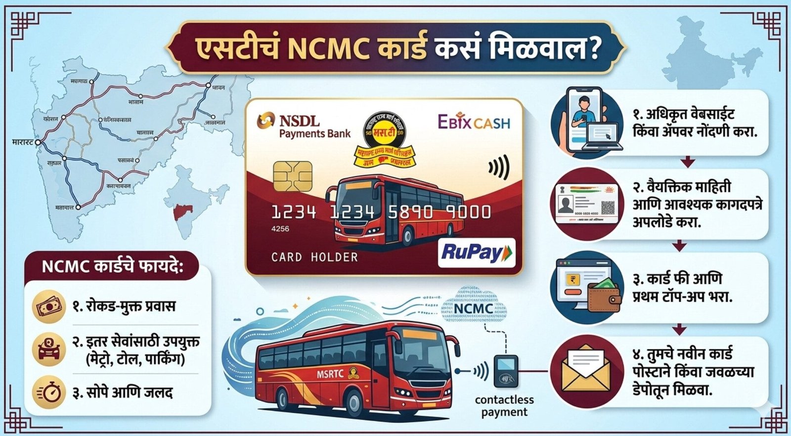 MSRTC NCMC Card